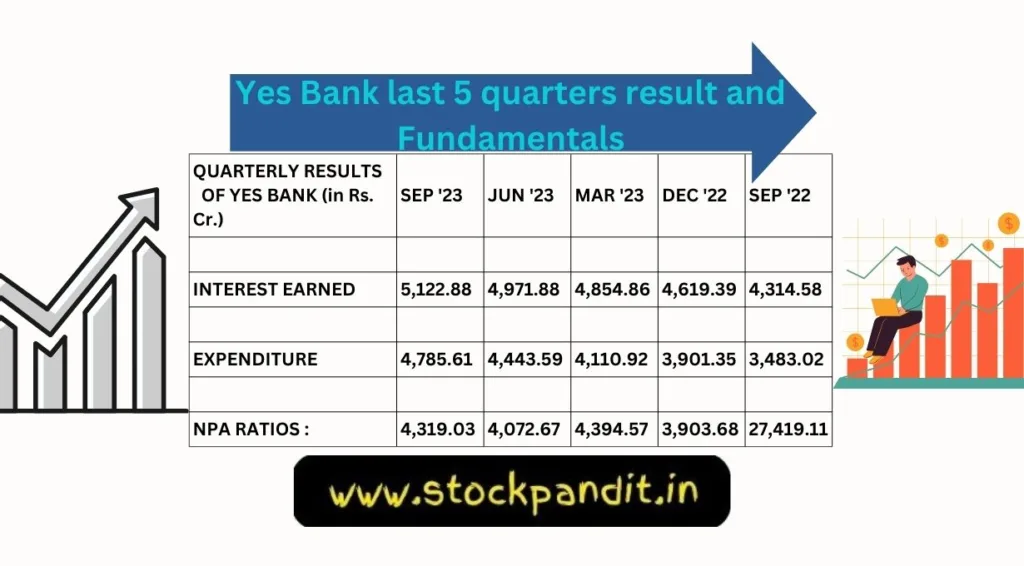 Yes Bank Share Price-2024