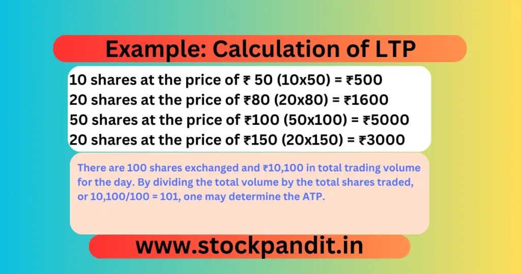 What Is LTP In Stock Market-2024