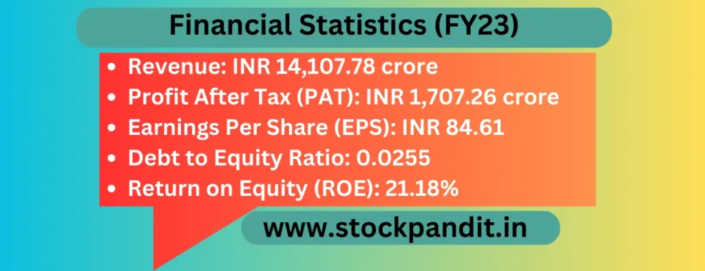 Financial Statistics (FY23)