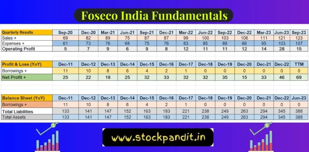 Debt-Free Penny Chemical Stocks 2024