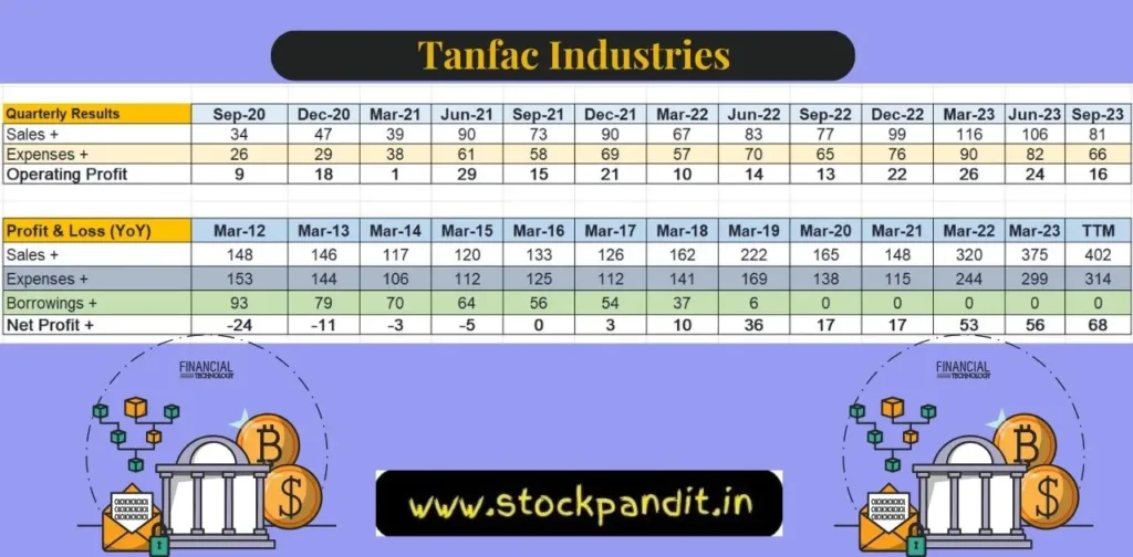 Fundamental of Tanfac Industries