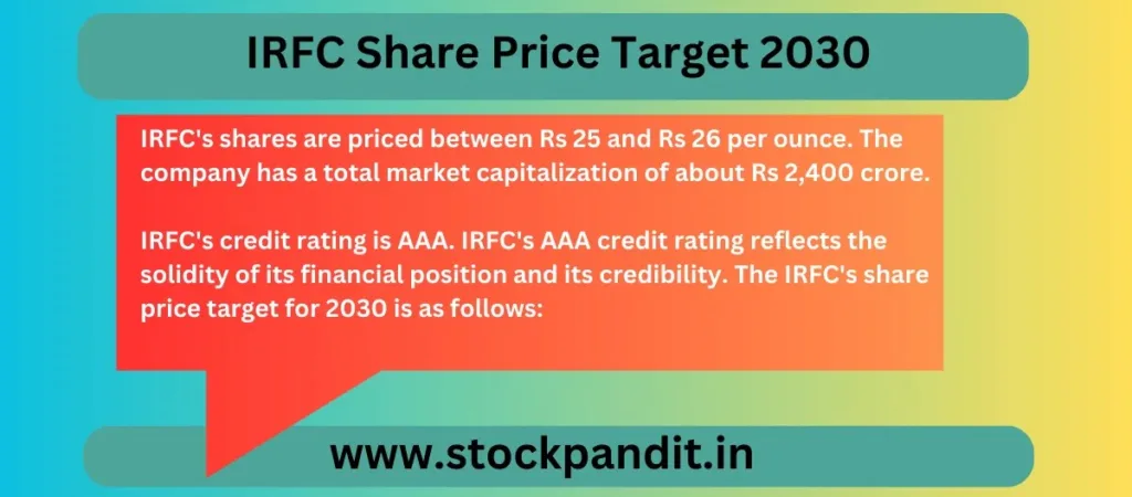 IRFC Share Price Target 2030