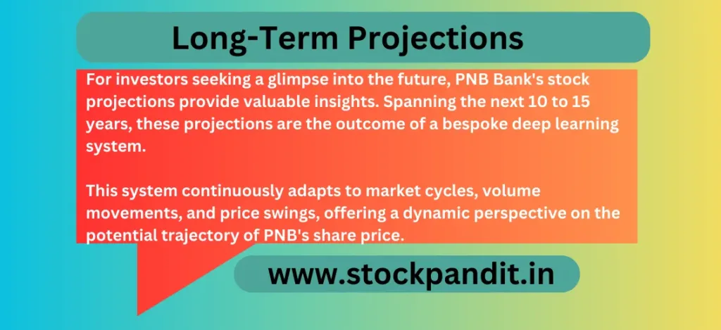 Long-Term Projections
