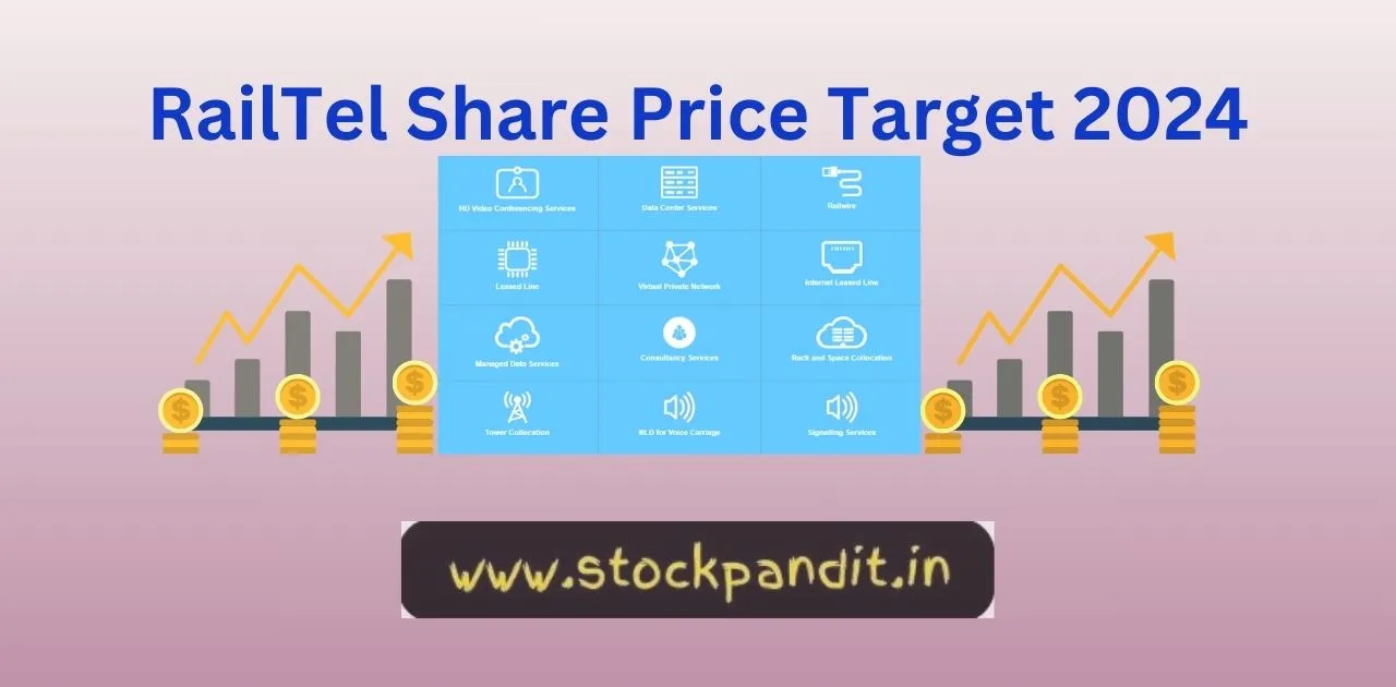 RailTel Share Price Target 2024