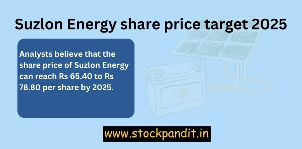 Suzlon Energy share price target 2025