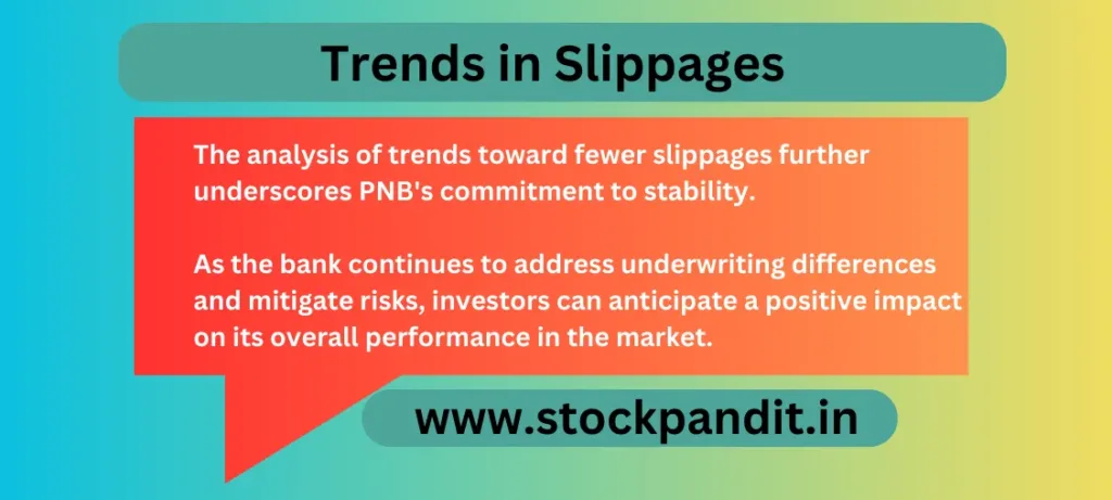 Trends in Slippages